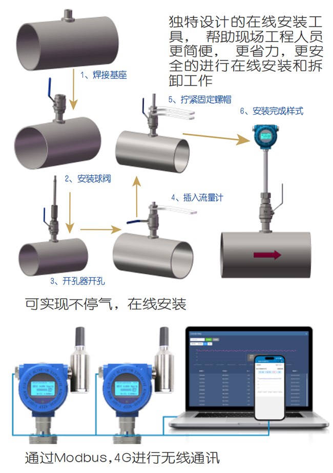 DN100熱式氣體質(zhì)量流量計(jì)在線(xiàn)安裝操作流程圖
