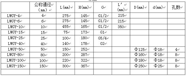 低溫液體渦輪流量計流量范圍表