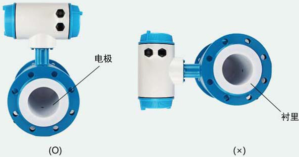 工業水流量計安裝方向圖