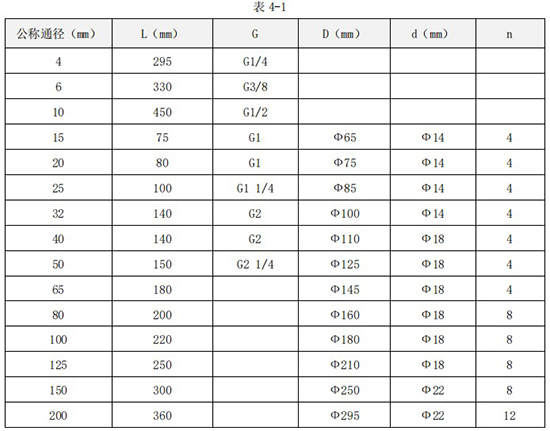 dn80液體渦輪流量計外形尺寸表